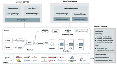 網易嚴選數據湖建設實踐 構建高效、統一的數據處理與存儲支持服務
