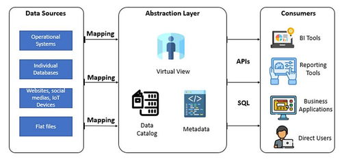 曉談數(shù)據(jù)工程 數(shù)據(jù)存儲(chǔ)、數(shù)據(jù)處理與存儲(chǔ)支持服務(wù)解析